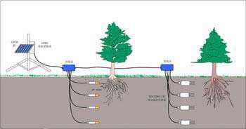 YJ-TSX土壤商情监测系统