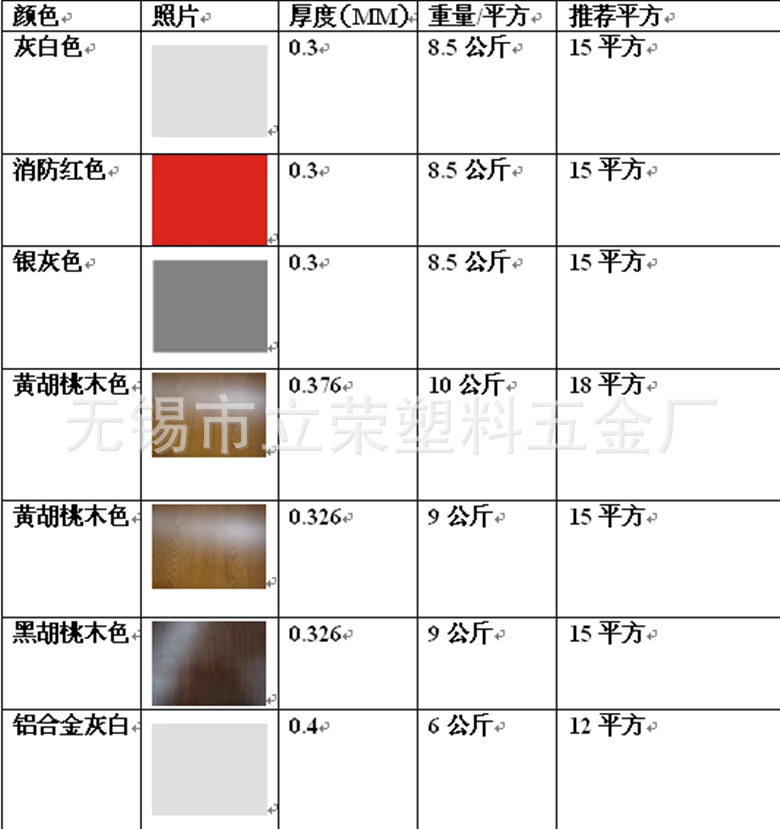 77技术参数_副本