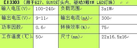 内置电源3W参数