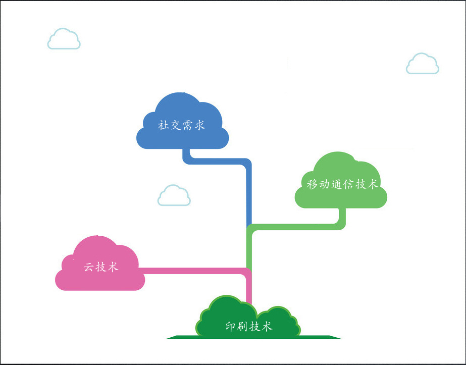 印刷耗材印刷行业