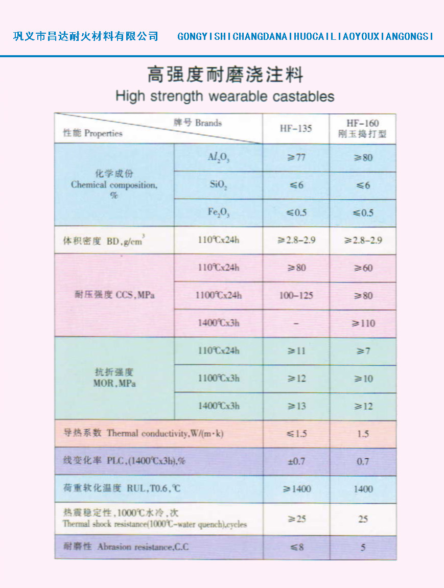 【大量直供高强度耐磨浇注料】