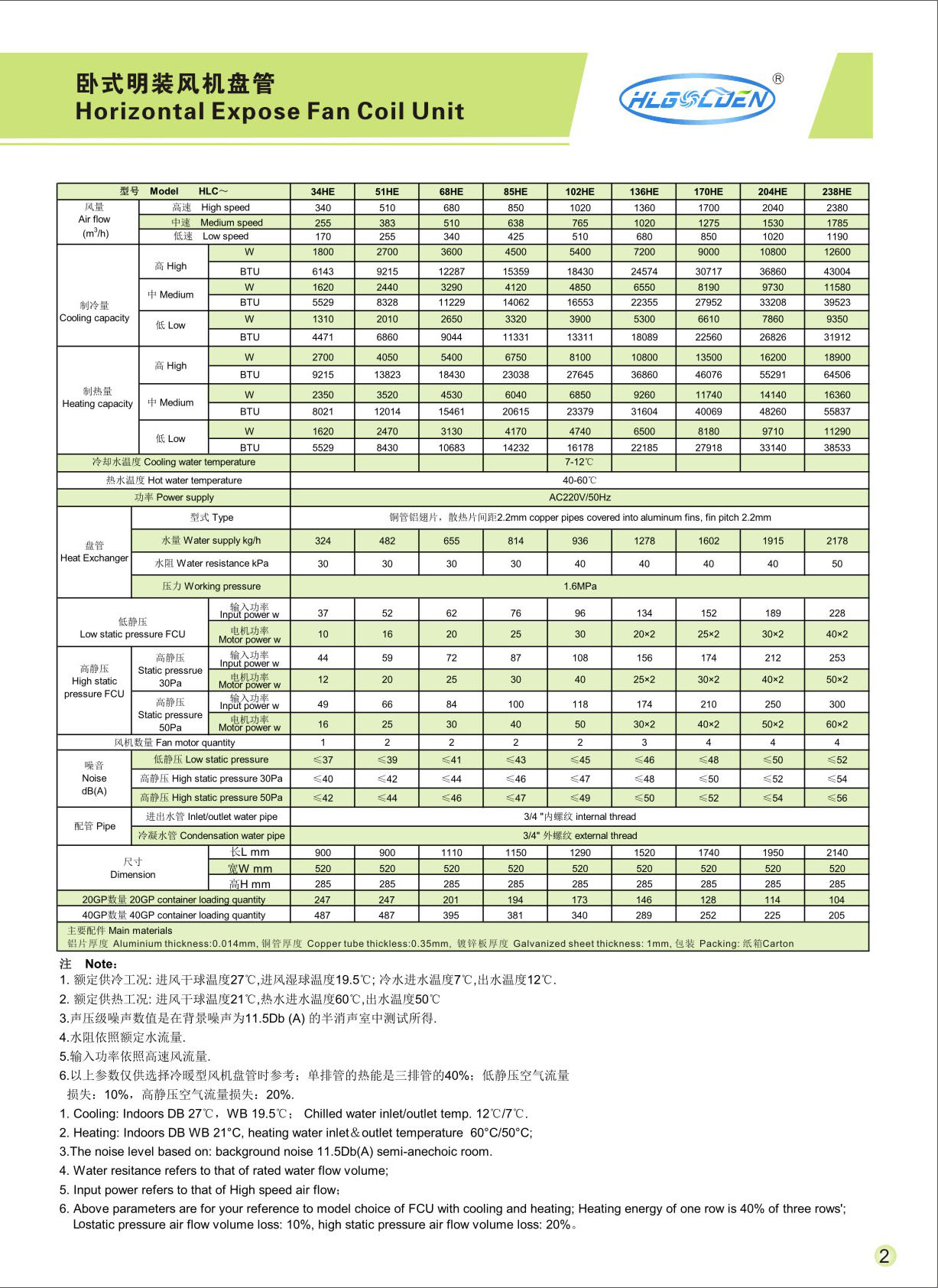 卧式明装风机盘管参数