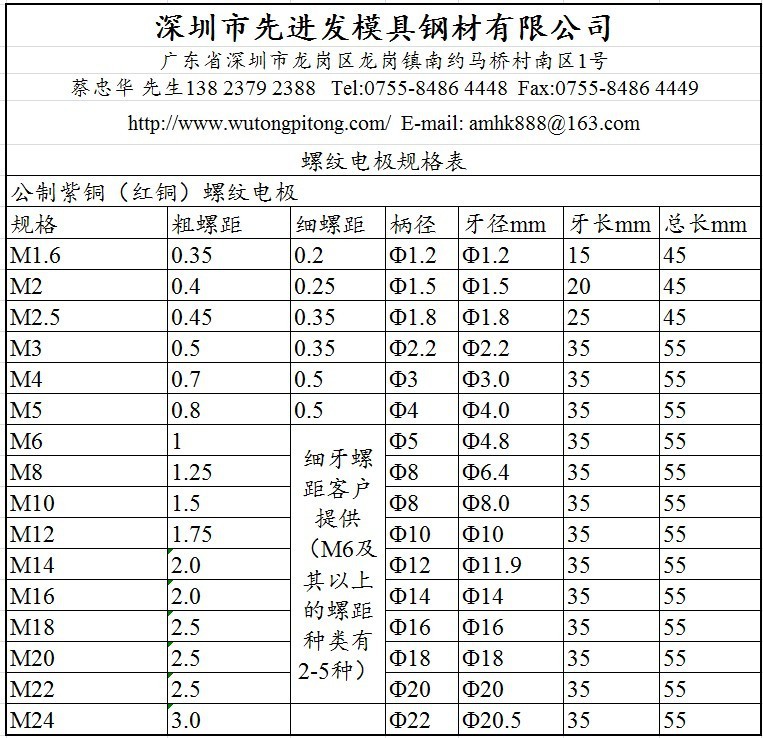 批发螺纹电极 紫铜螺纹电极 红铜螺牙电极 电极