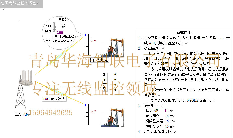 油田无线监控