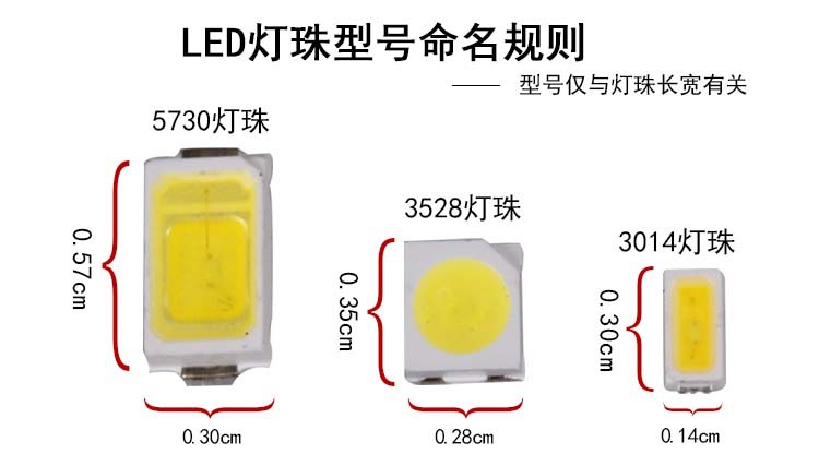 LED灯芯的型号跟介绍