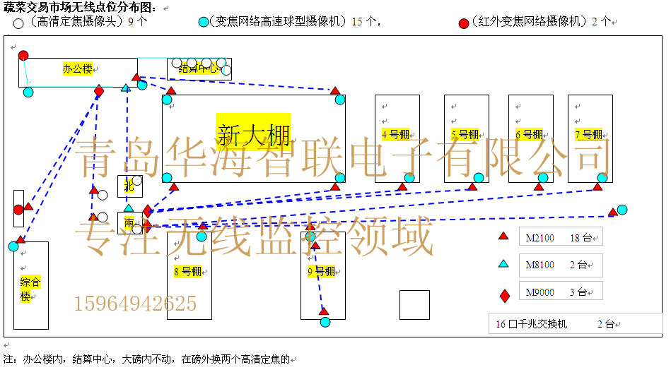 蔬菜交易市场无线监控