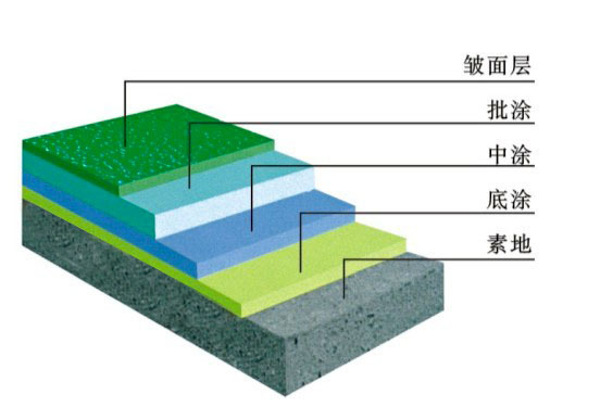 环氧皱纹防滑式地坪