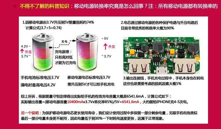 科普图片