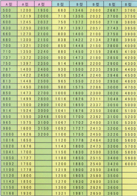 现货供应三角带 d带 型号规格全 皮带