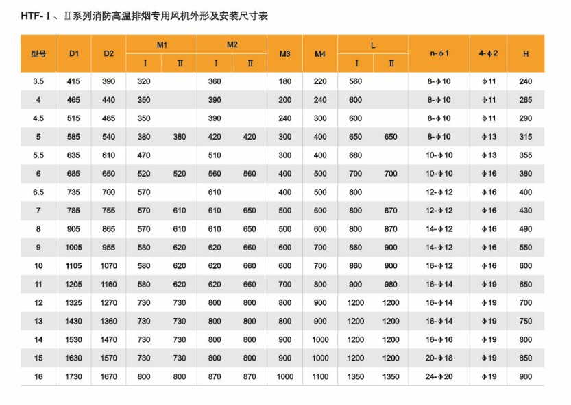 式消防高温排烟专用风机,用户可根据实际需要选用阻燃型玻璃钢风帽或