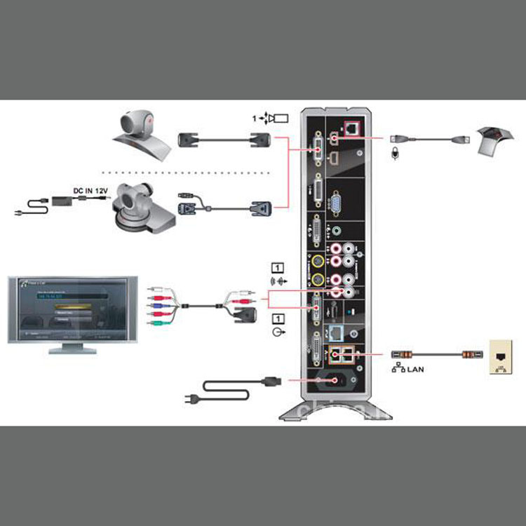 宝利通polycom hdx 8000-1080视频会议