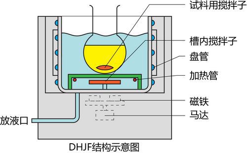 DHJF-結構示意圖