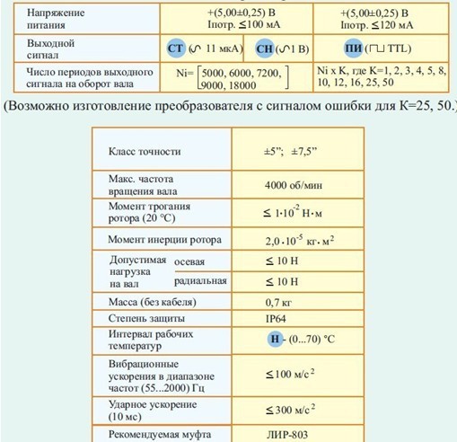 发格D90、ROD260编码器 替代 ;LIR190A