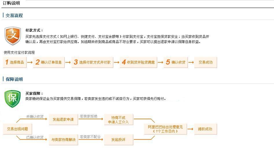 訂貨說明