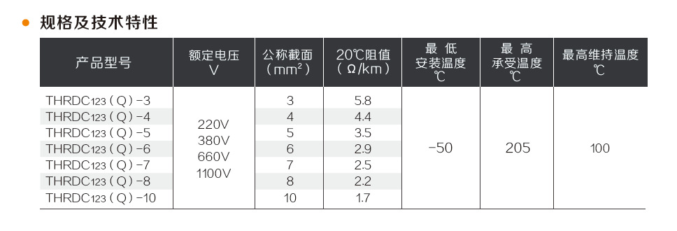 串聯恒功率電伴熱帶規格