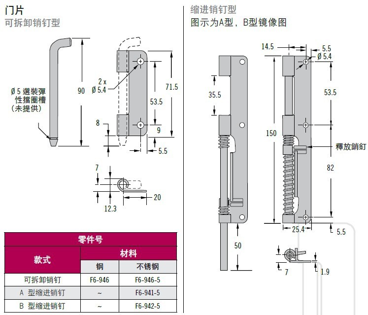 southco索斯科 f6-942-5(门片) 隐藏型可拆卸铰链