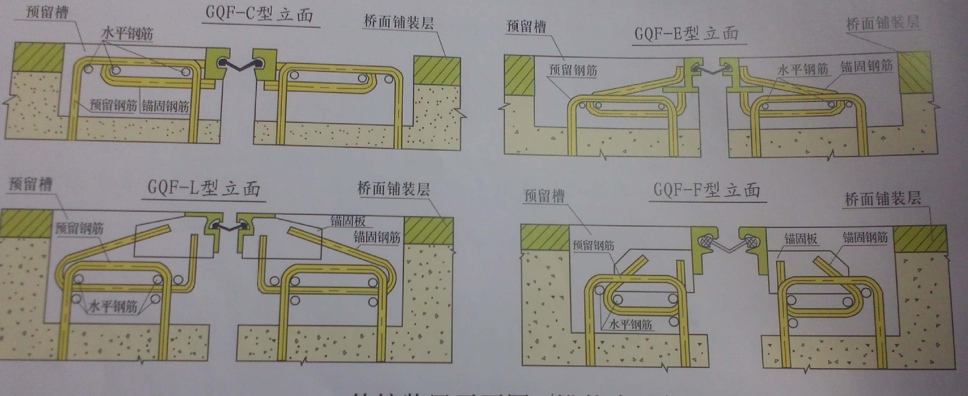 公路桥梁伸缩缝 变形缝伸缩缝 各种变形缝伸缩装置由专业生产直销