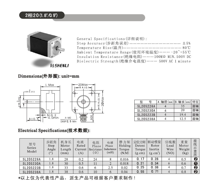 2F1