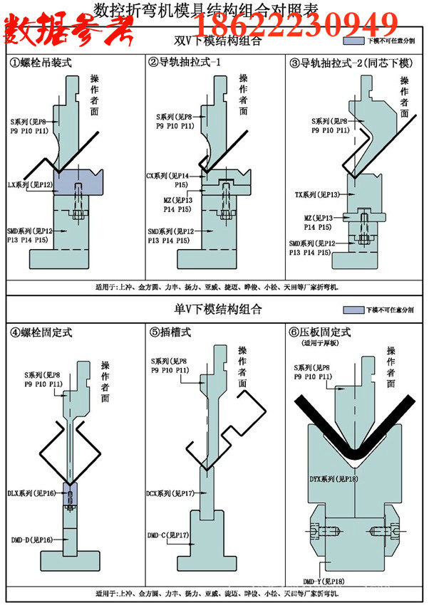 數控折彎機模具結構組合