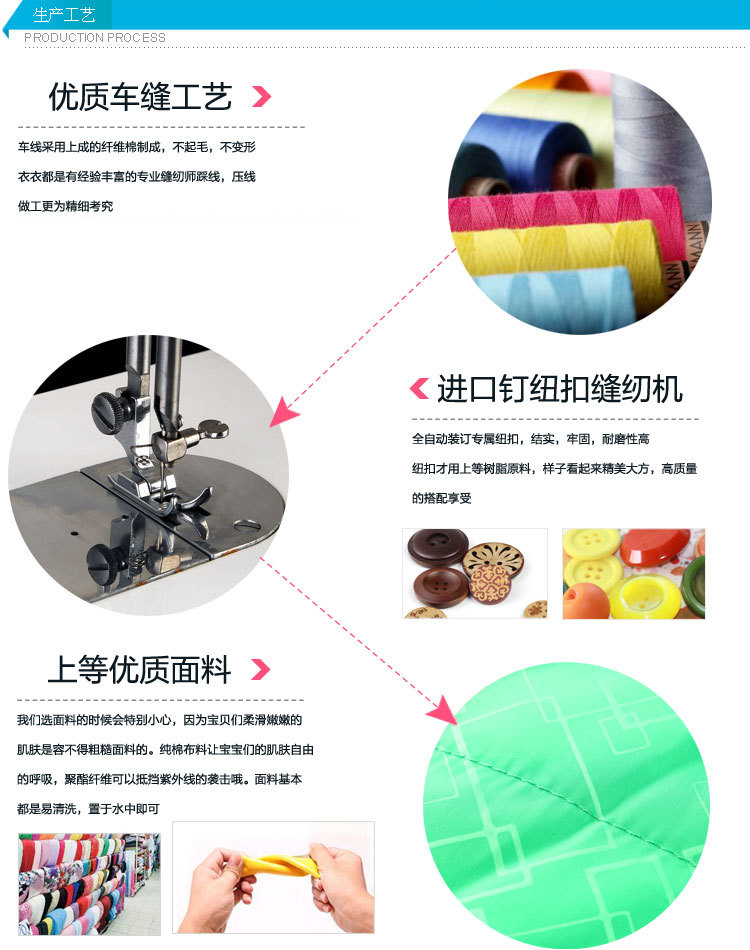1-生产工艺