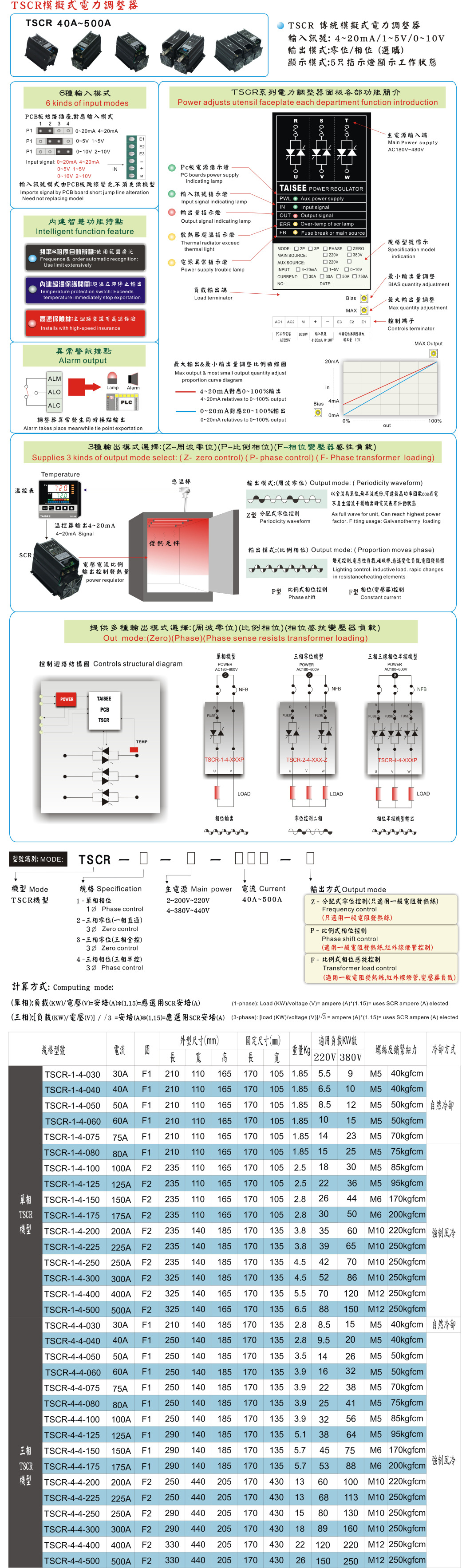 TSCR模擬系列