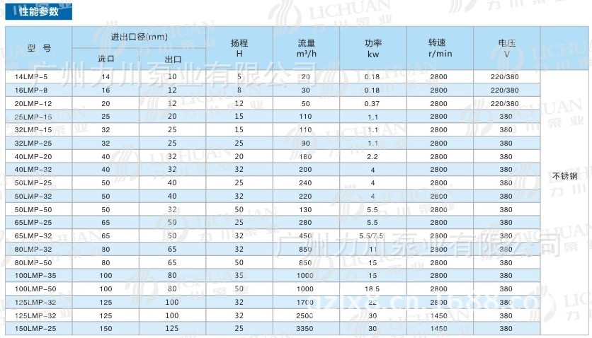 LMP参数