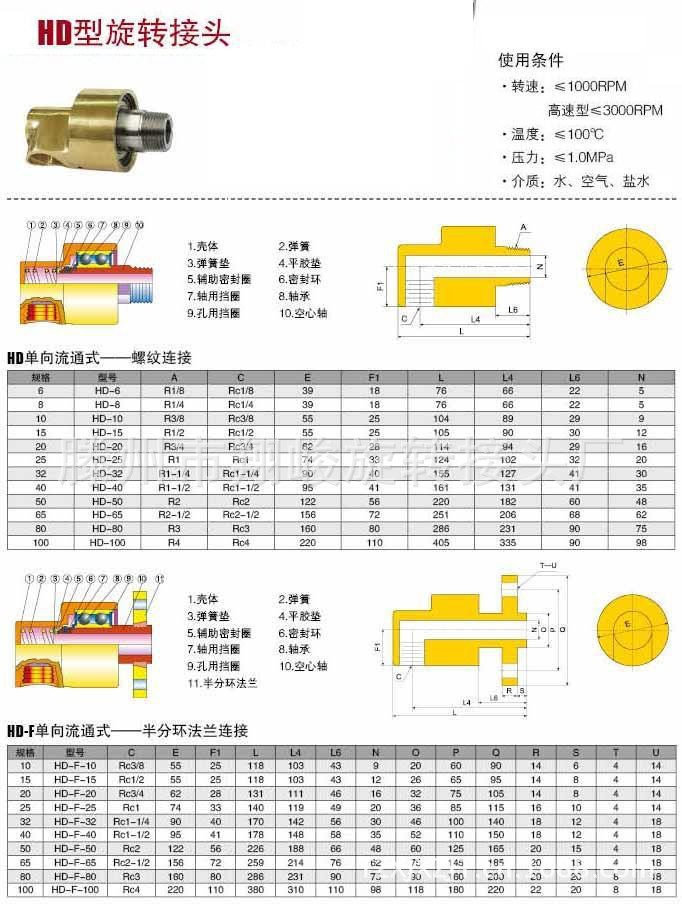 單向黃銅旋轉接頭圖解