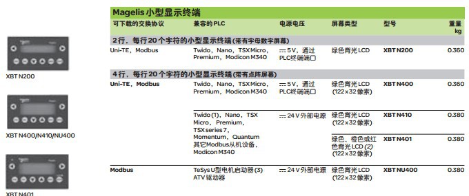 小型显示器1