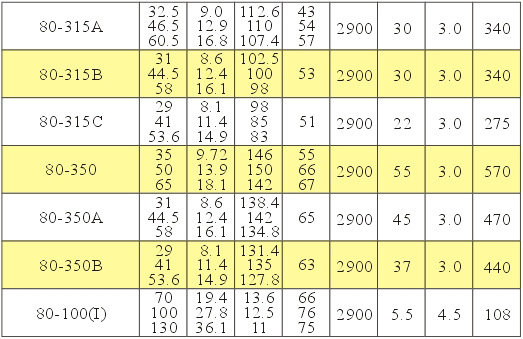 厂家直销 ISG系列立式管道 离心泵 多级管道泵高压 质量保证
