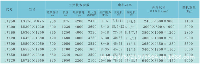 1-离心机参数