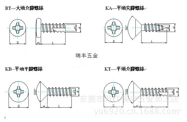 螺丝命名方法