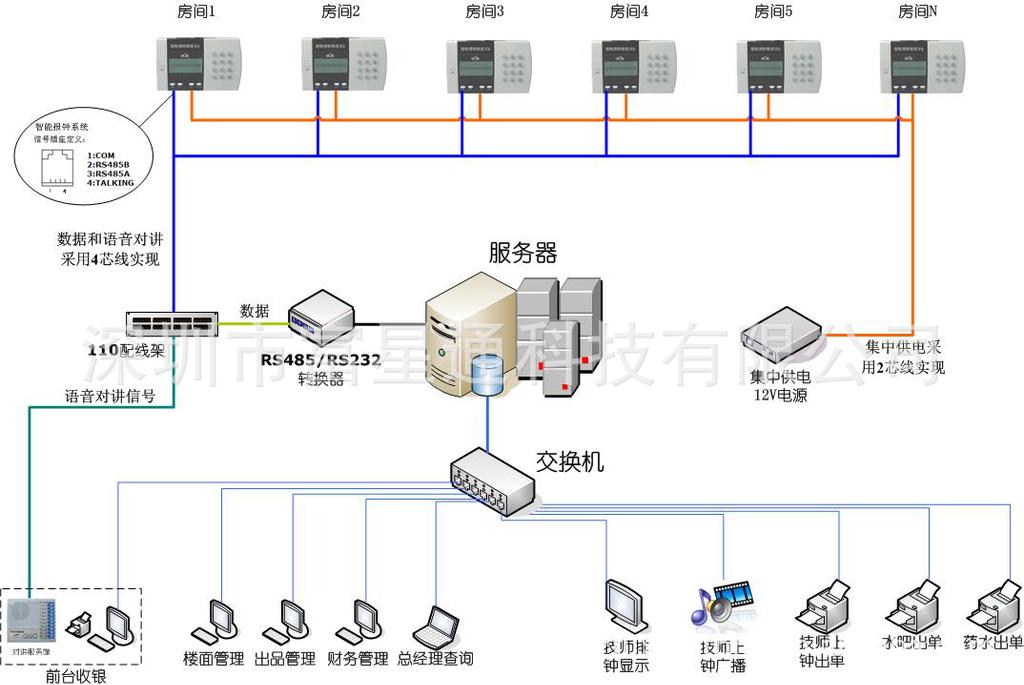 报钟器设备安装图