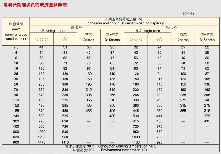 电缆4