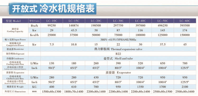 （宏賽)螺桿式冷水機規格表1