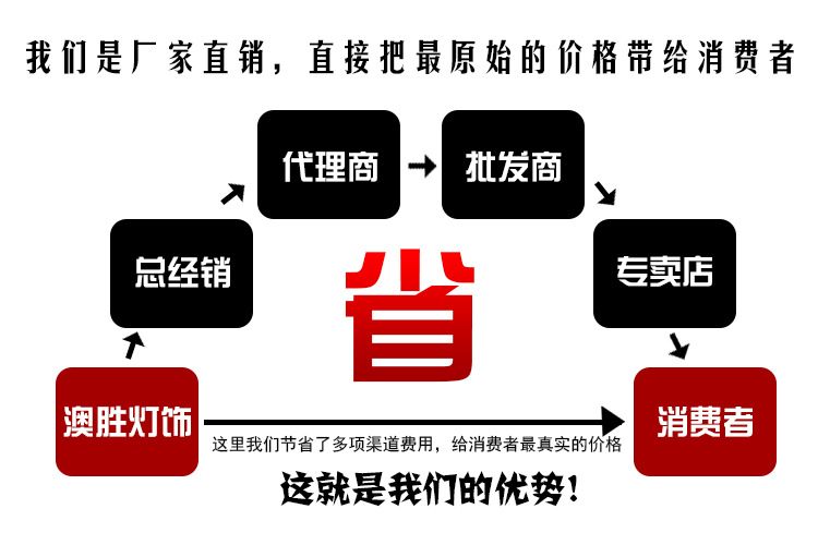 通用 省
