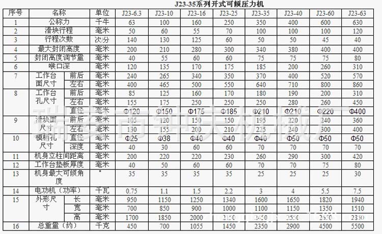 J23-35系列开式可倾压力机1