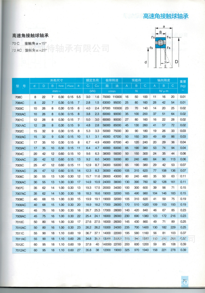 角接触球轴承型号_编辑