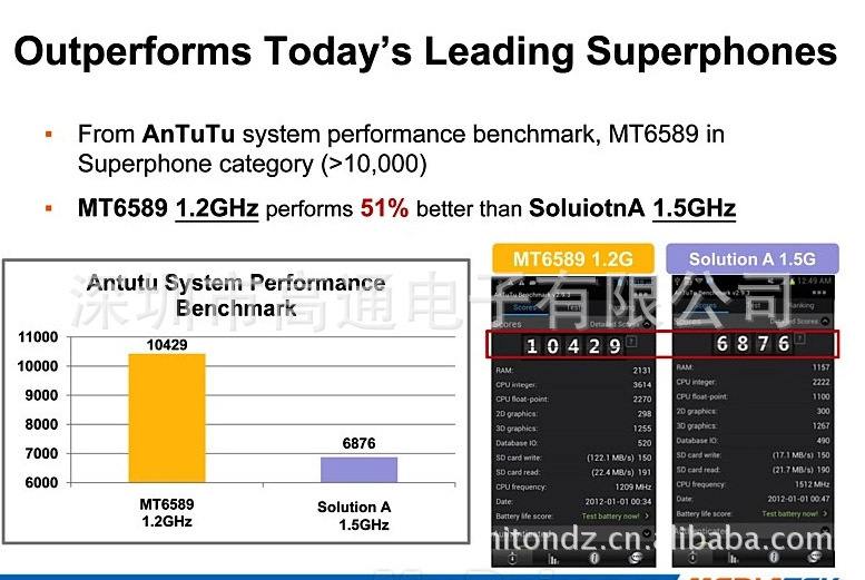 MT6589-Antutu test info-2