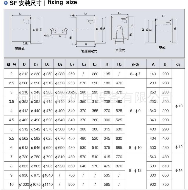 sf3-2大风量排风机 工矿仓库降温换气轴流风机 300mm