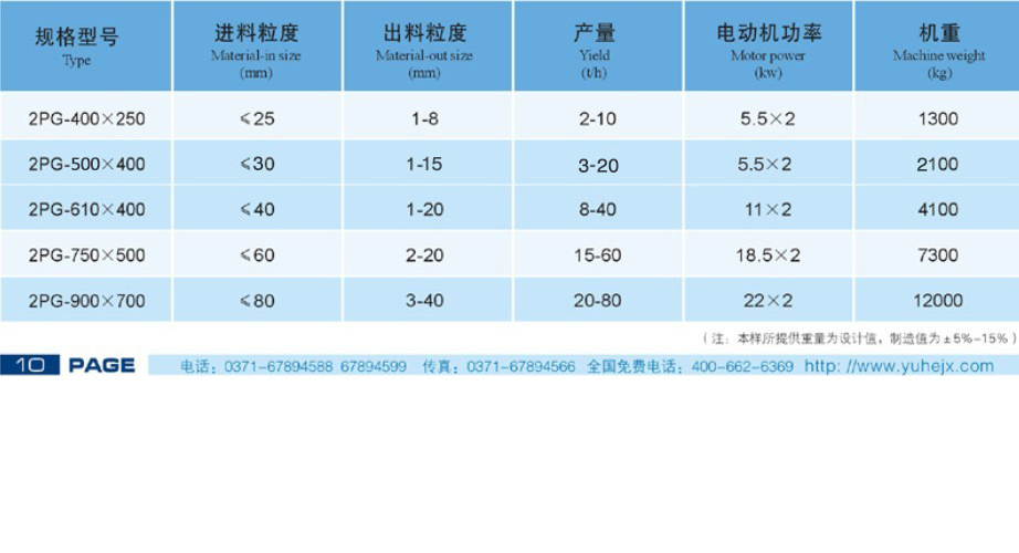 对辊破技术参数_1 对辊破技术参数_1