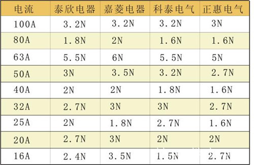 CM1-100脫扣_副本