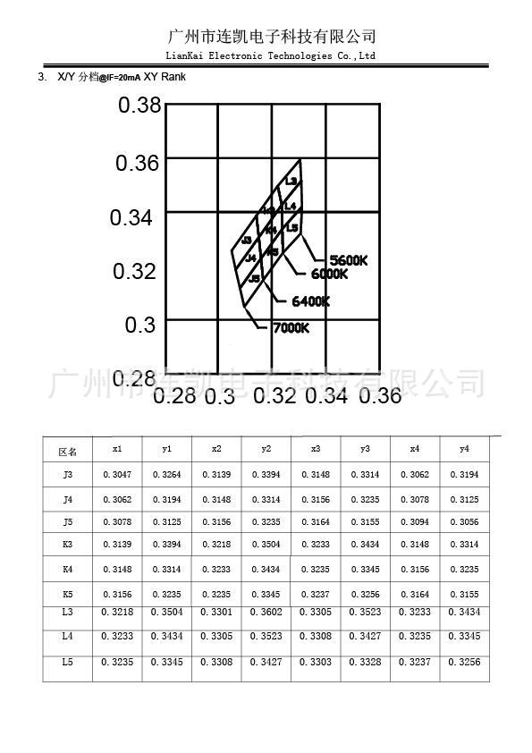 5730正白规格书-5