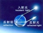 反光粉原理1