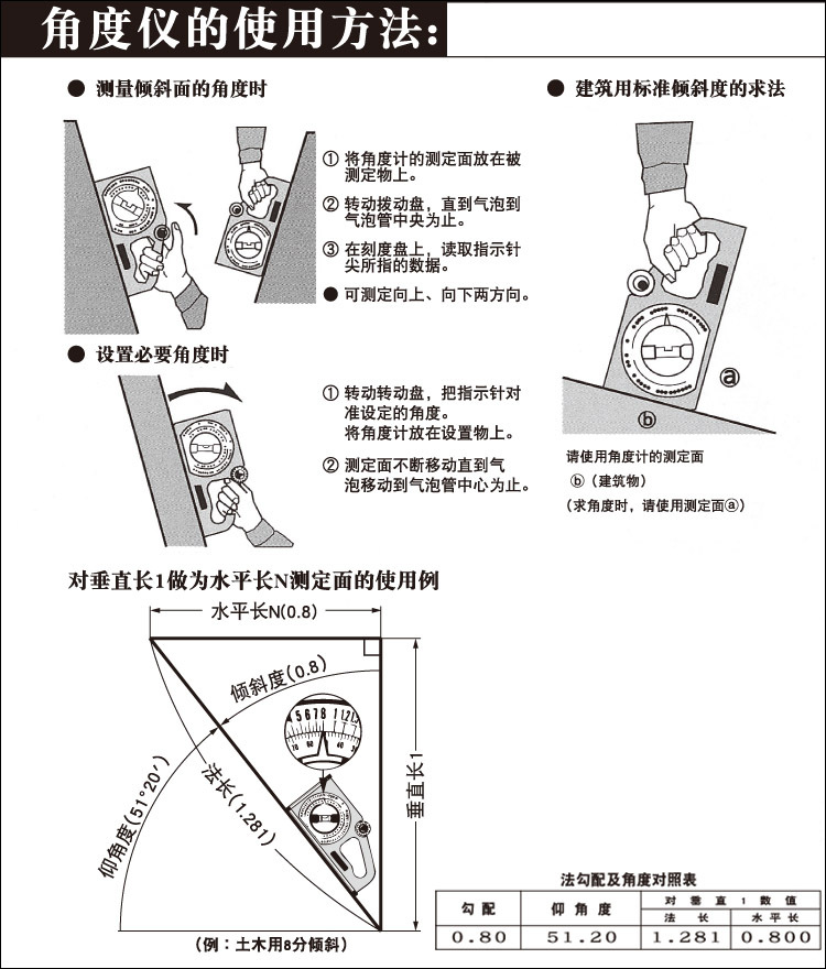 角度機使用方法