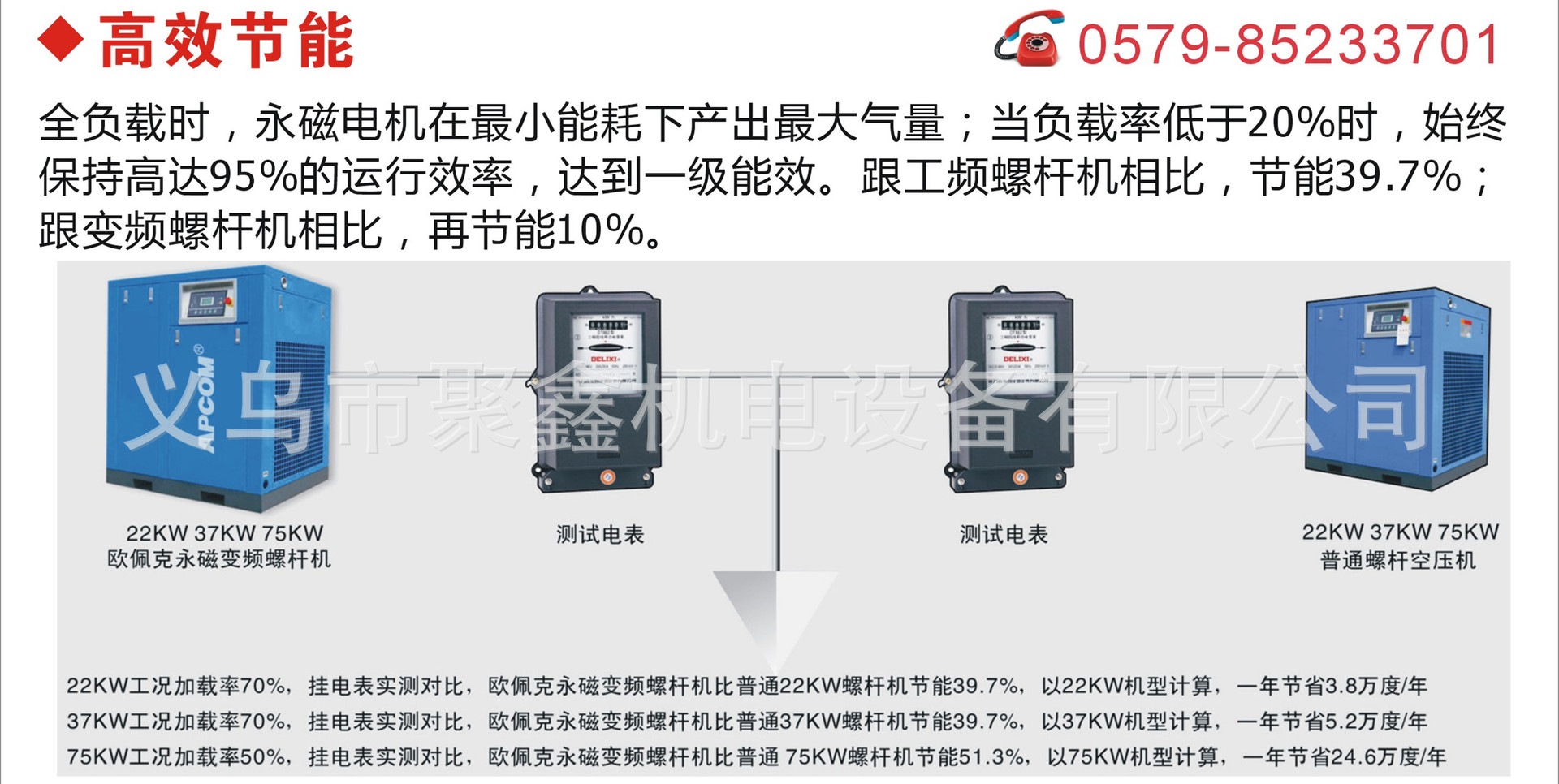 歐佩克永磁變頻空壓機2