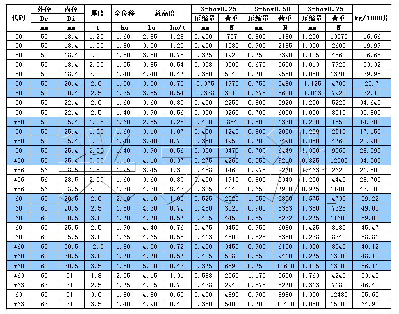 50--63副本