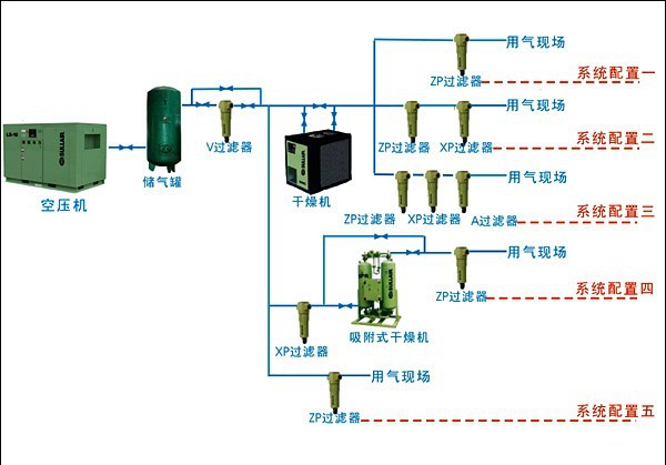 供应美国寿力110kw空压机