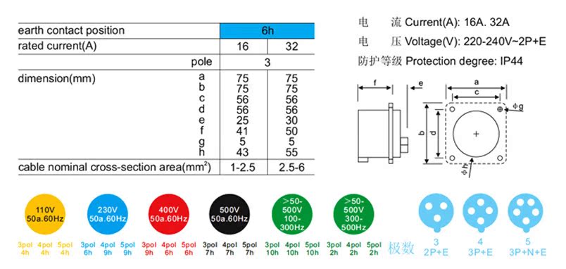 电工电器/工业用防水插头、插座/连接器,N-613