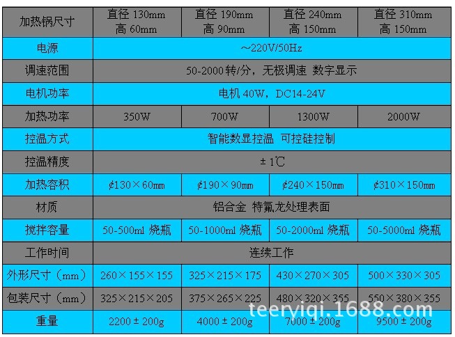 ZNCL-GS-C型數顯磁力（加熱鍋）攪拌器 技術參數