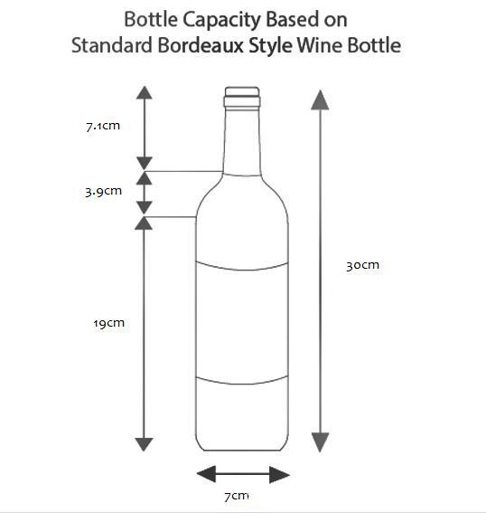 bottle size(cm)